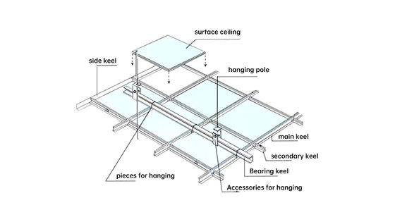 600×600mm 穴の表面を持つ音響鉱物繊維の天井板のタイル